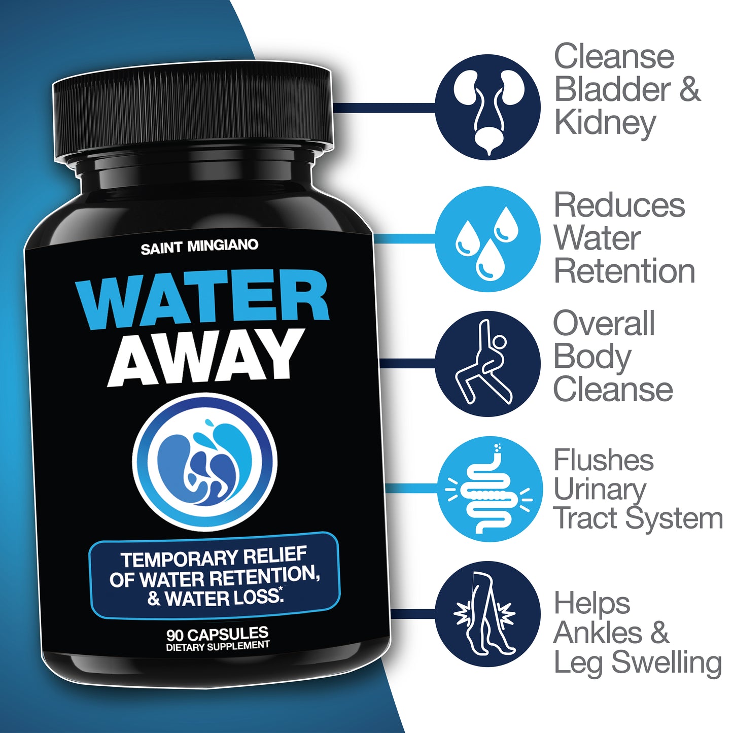 Water Away - Water Retention and Flushing, Aids in Water Relief & Water Loss